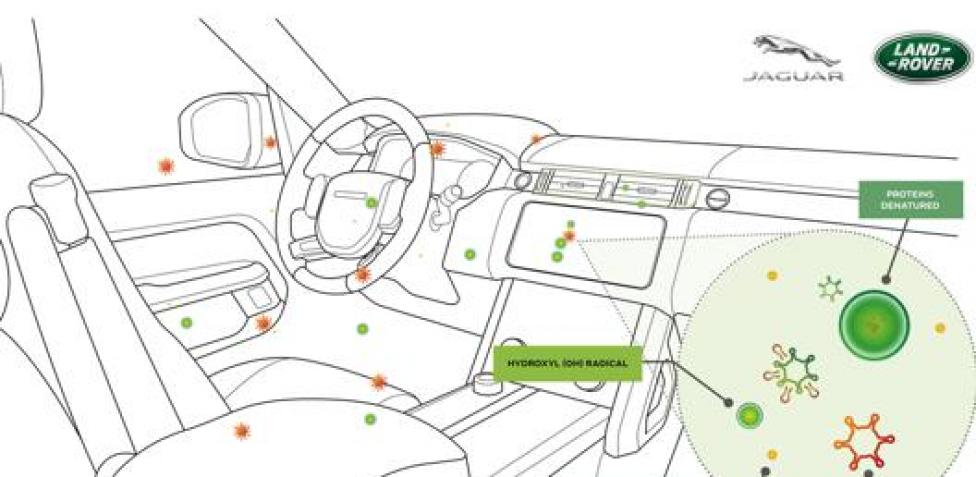 Jaguar Land Rover e Honda, nuovi filtri dell'aria anti-Covid e batteri