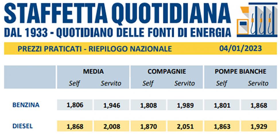 Sostituzione della pompa benzina-diesel - Compro e Risparmio