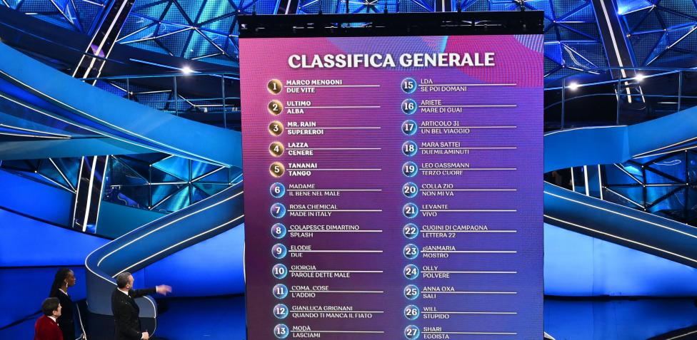 Sanremo 2023: classifica prima serata. Comanda Mengoni