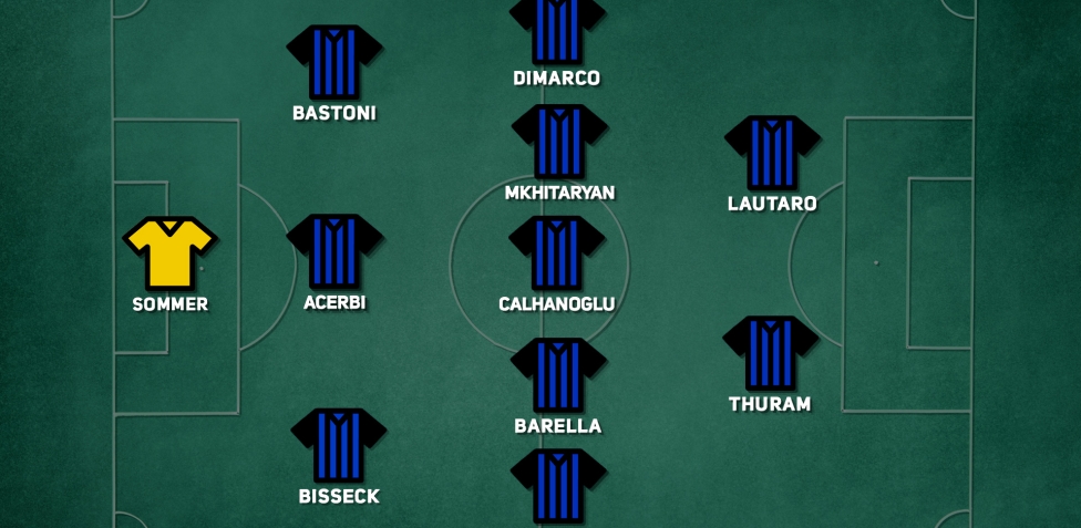 Probabili Formazioni Inter Udinese, Bisseck verso la titolarità