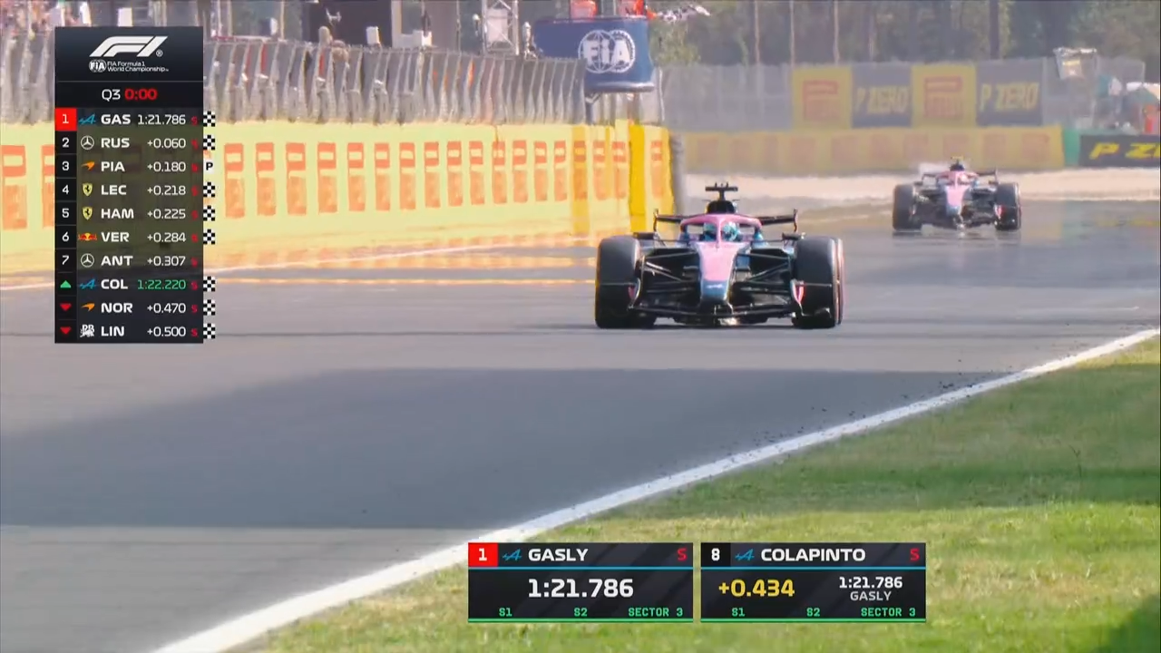 formula 1 gp monza highlights qualifiche pole gasly vanzini impazzisce da Video.gazzetta.it formula 1 gp monza highlights qualifiche pole gasly vanzini impazzisce