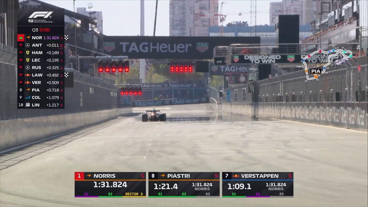 f1 gp spagna highlights qualifiche da Video.gazzetta.it f1 gp spagna highlights qualifiche