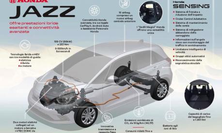 Lo schema ibrido equipaggiato sulla nuova Honda Jazz