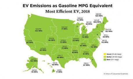 Confronto emissioni di CO2 elettriche/benzina. Dati in miglia per gallone: 1 miglio = 1,61 km; 1 gallone = 3,79 litri