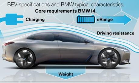 Bmw assicura: nonostante il peso la i4 avrà una dinamica di guida da vera Bmw e una autonomia estesa