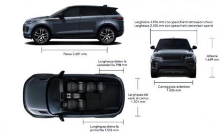 Land Rover Range Rover Evoque, Configuratore e Listino Nuovo