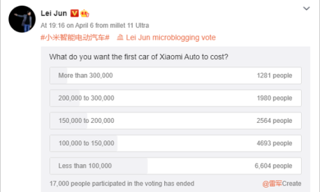 Il sondaggio sul prezzo condotto dal Ceo di Xiaomi su Weibo