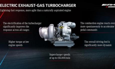 Il turbocompressore con motore elettrico integrato, cuore del quattro cilindri ibrido da 450 Cv