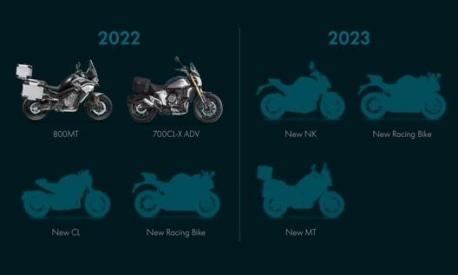 Il product plan 2022-2023 prevede due nuove sportive ed una naked: una delle due carenate è la versione stradale della SR-C21