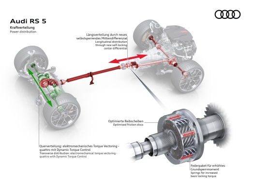 The center differential has a preload, meaning that it is always at least partially locked, and improves both traction as well as turn in, enabling noticeably more dynamic maneuvers.