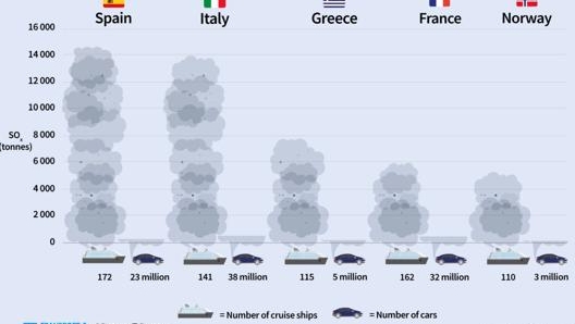 L’inquinamento da ossidi di zolfo per Paese europeo. Transport&Environment