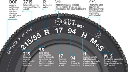 Gli pneumatici idonei a neve e a basse temperature recano la sigla M+S oppure M-S, M&S, MS