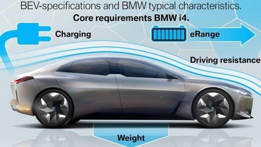 Accelerano i piani Bmw per l’elettrico