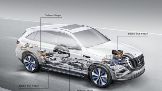 Mercedes Eqc: come  fatta