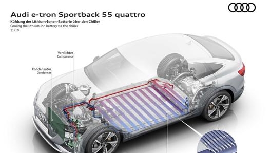 I dettagli dellAudi e-Tron Sportback 55 quattro