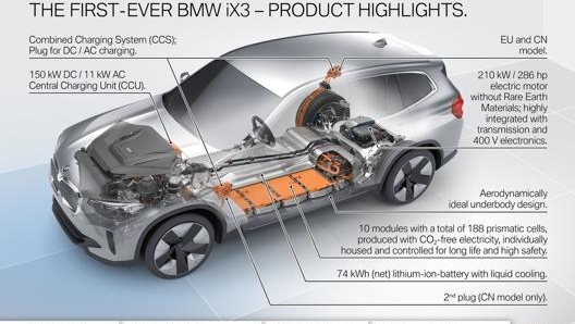 Dettagli della Bmw iX3