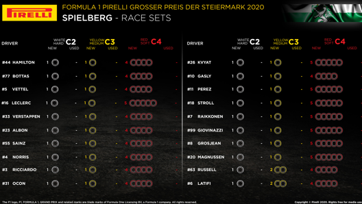 I set di gomme disponibili per i piloti in questo GP