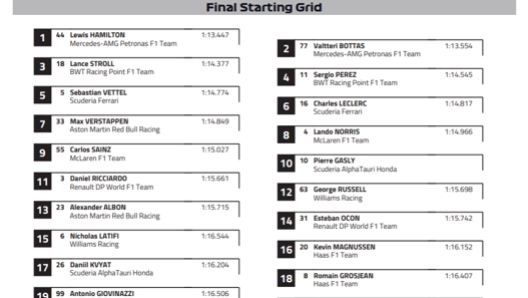 La griglia di partenza ufficiale