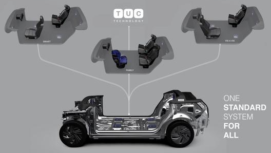 Alcune  ipotesi d i configurazione  dello spazio intero dell’automobile