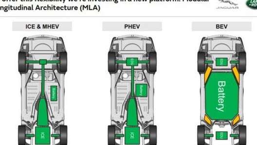 La nuova piattaforma Mla può essere configurata per un'auto termica tradizionale, un’ibrida plug-in o una elettrica