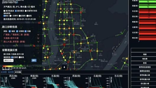 Uno dei sistemi informatici di gestione del traffico di Didi