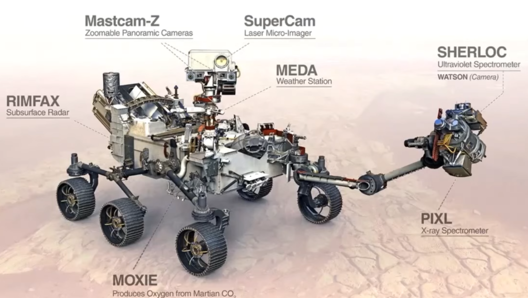 Lo schema - fonte Nasa - dei vari strumenti del rover