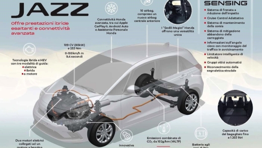 Lo schema ibrido equipaggiato sulla nuova Honda Jazz