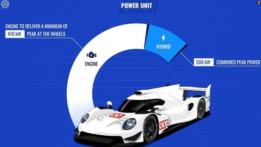 Il nuovo regolamento permetterà alle vetture ibride di prendere parte a più gare diverse tra loro