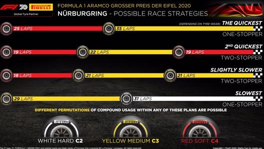 Le strategie del GP dell’Eifel secondo la simulazione della Pirelli