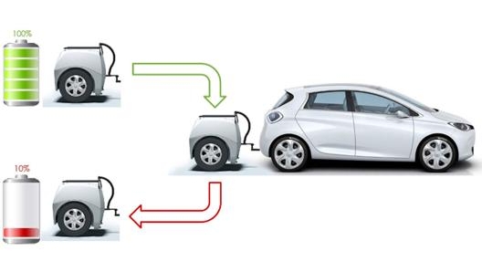 Il Battery Tender è un rimorchio con dentro una batteria da 36,5 kWh per aumentare l’autonomia delle auto elettriche