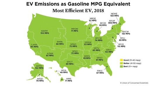 Confronto emissioni di CO2 elettriche/benzina. Dati in miglia per gallone: 1 miglio = 1,61 km; 1 gallone = 3,79 litri