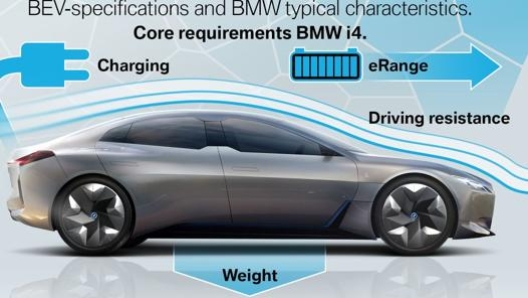 Bmw assicura: nonostante il peso la i4 avrà una dinamica di guida da vera Bmw e una autonomia estesa