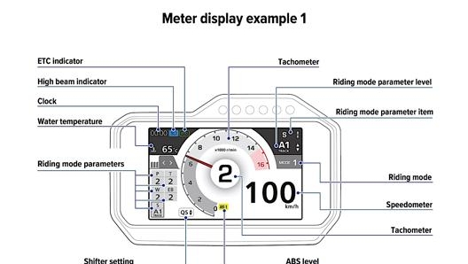 Centralina Bosch per monitorare accuratamente il comportamento della moto