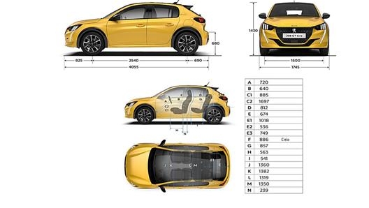 Riepilogo delle dimensioni della nuova Peugeot 208