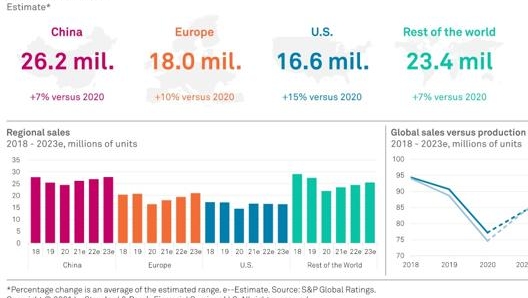 La previsione di Standard and Poor's per il 2021