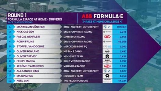 La classifica del Virtual E-Prix