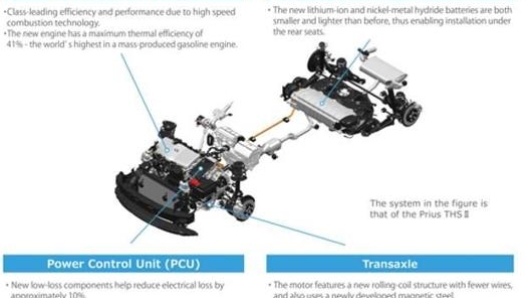 Uno schema di funzionamento del sistema ibrido progettato dalla Toyota