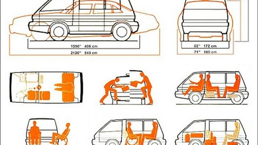 Molte delle soluzioni proposte sul New York Taxi sono ancora attuali