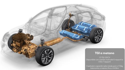 Lo schema della Leon Tgi a metano da 139 Cv