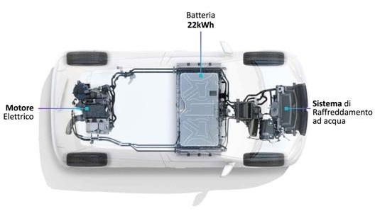 Motore posteriore e batterie spostate verso l’anteriore