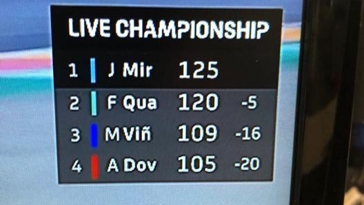 La classifica provvisoria. Sky Sport