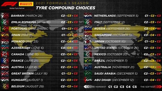 Le designazioni 2021 delle gomme Pirelli in F1