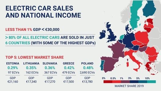 Rapporto tra reddito e vendite di auto elettriche