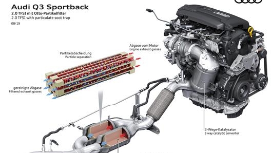 Il sistema controllo del particolato in un motore benzina turbo ad iniezione diretta