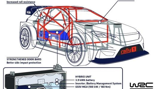 Come saranno le auto ibride categoria Rally1