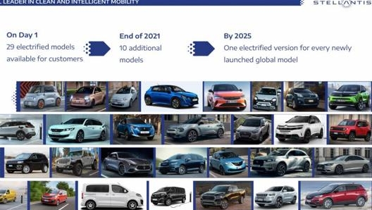La gamma di vetture elettrificate di Stellantis