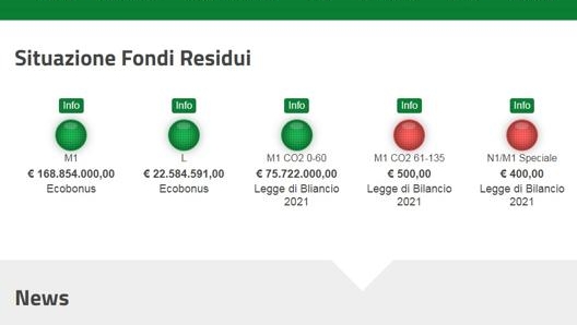 La schermata del sito dell'Ecobonus aggiornata al pomeriggio del 9 aprile