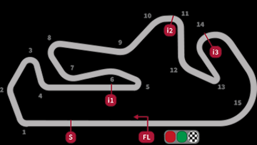 Il circuito d i Portimao