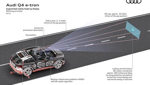 Il principio di funzionamento dell’head up display