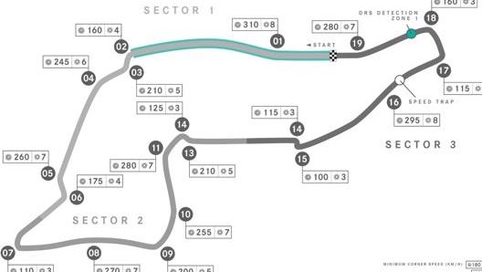 Il tracciato di Imola